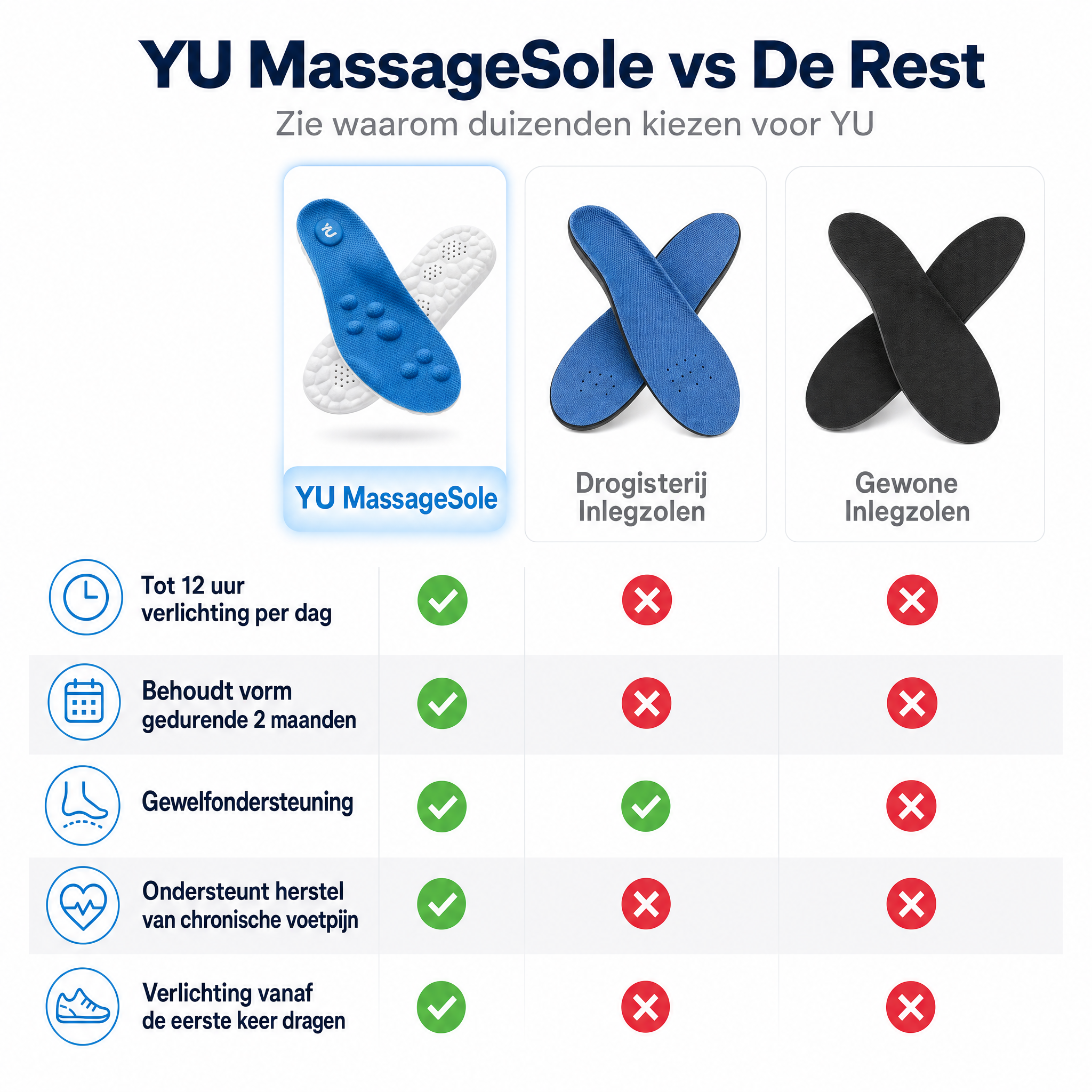 Massage Inlegzool - Blauw